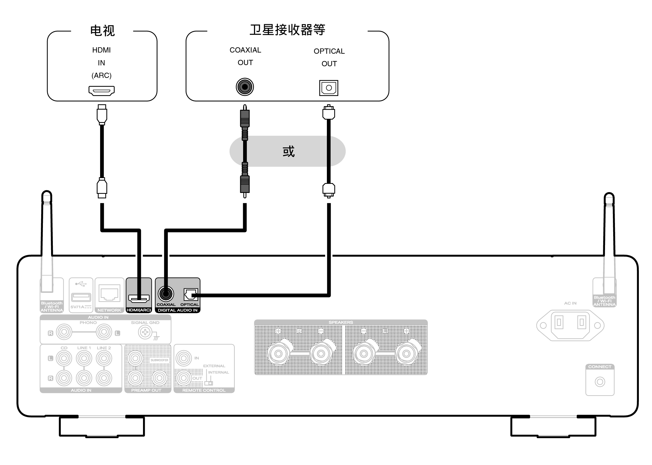 Conne DigitalIn MODEL60n